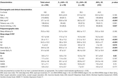 Characteristics of Obstructive Sleep Apnea Patients With Hypertension and Factors Associated With Autotitration Acceptance